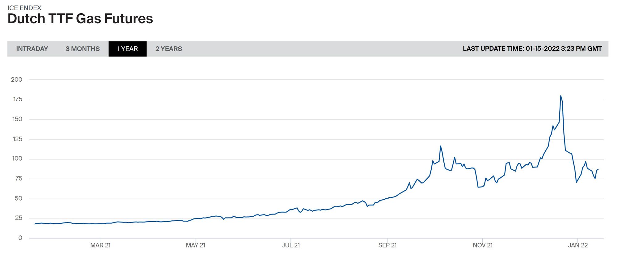 ICE-Dutch-TTF-Gas-Futures-1